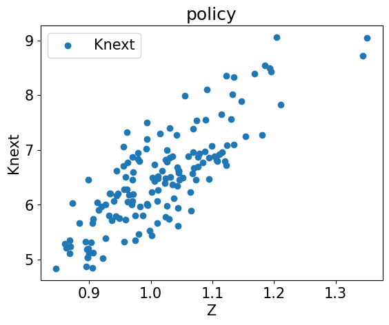<Figure size 640x480 with 1 Axes>