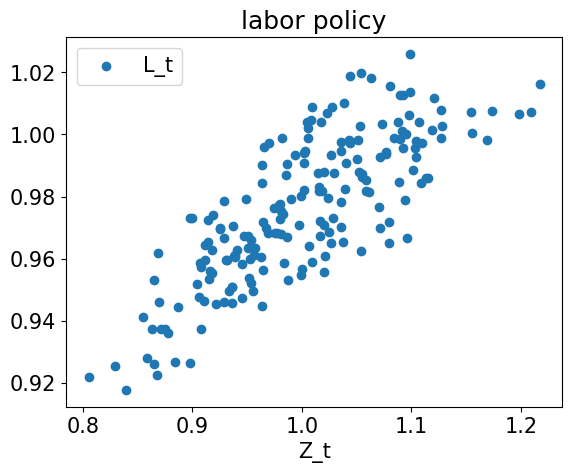 <Figure size 640x480 with 1 Axes>