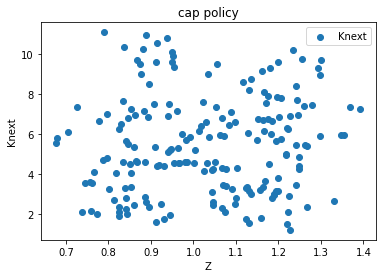 <Figure size 432x288 with 1 Axes>