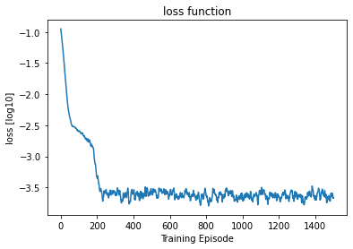 <Figure size 432x288 with 1 Axes>