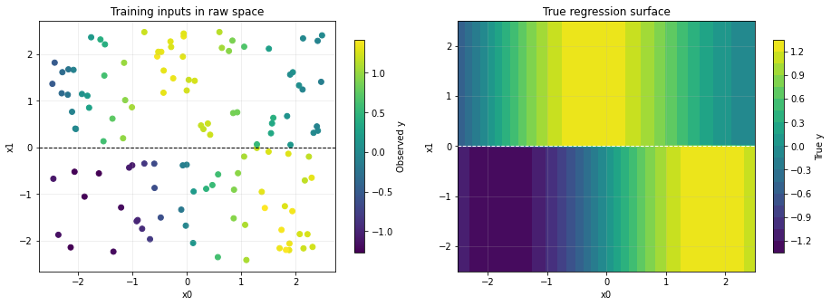 <Figure size 936x345.6 with 4 Axes>