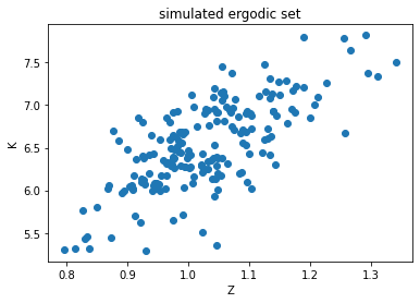 <Figure size 432x288 with 1 Axes>
