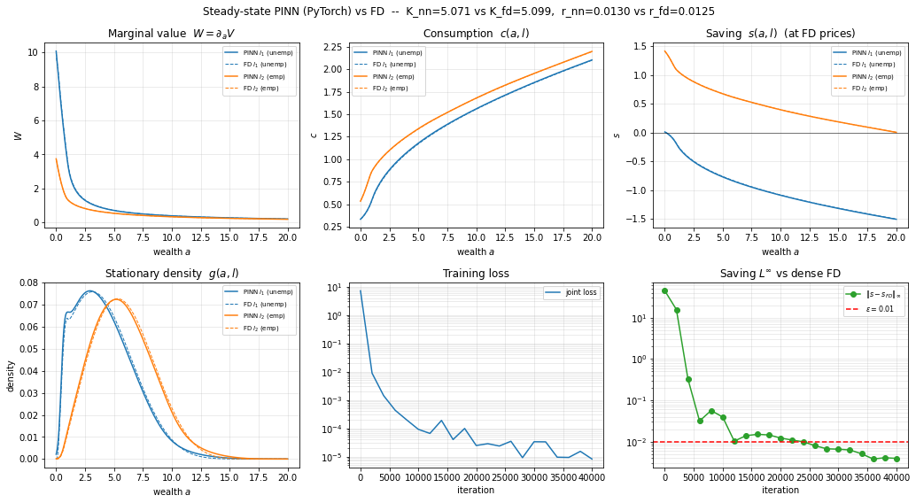 <Figure size 1044x576 with 6 Axes>