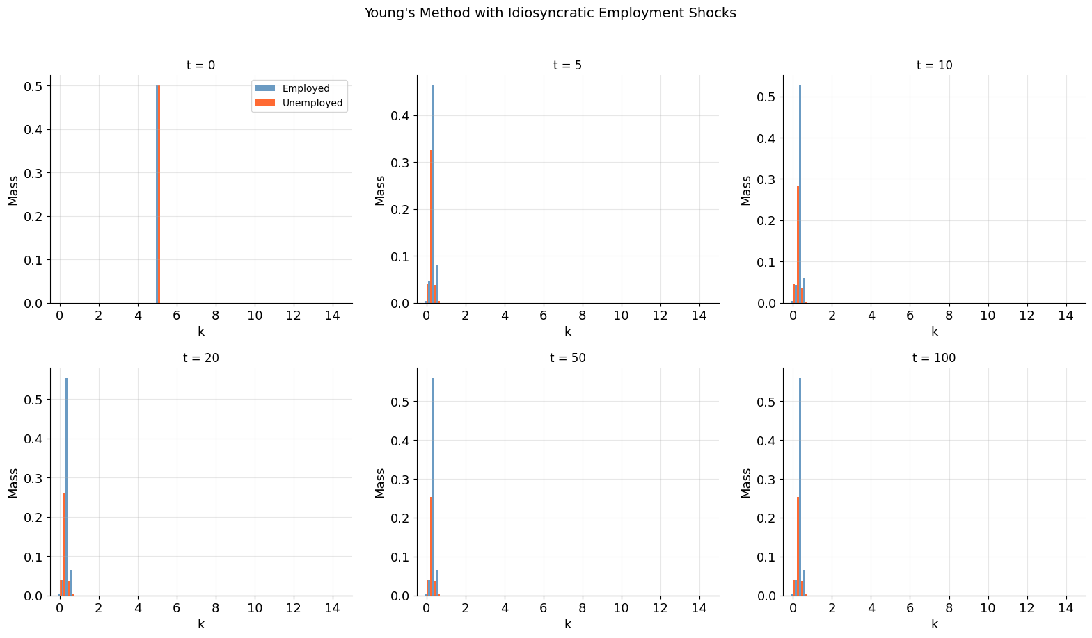 <Figure size 1600x900 with 6 Axes>