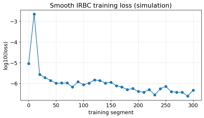 <Figure size 800x400 with 1 Axes>