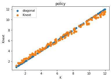 <Figure size 432x288 with 1 Axes>