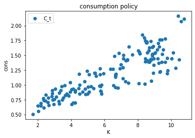 <Figure size 432x288 with 1 Axes>
