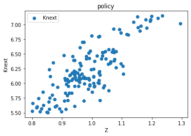 <Figure size 432x288 with 1 Axes>