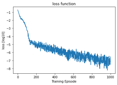 <Figure size 432x288 with 1 Axes>
