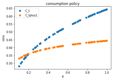 <Figure size 432x288 with 1 Axes>