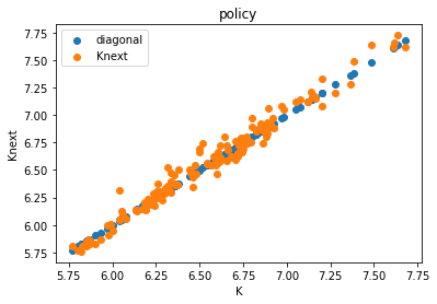 <Figure size 432x288 with 1 Axes>