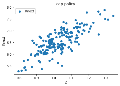 <Figure size 432x288 with 1 Axes>