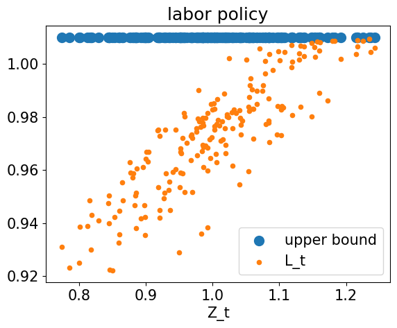 <Figure size 640x480 with 1 Axes>