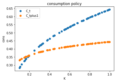 <Figure size 432x288 with 1 Axes>
