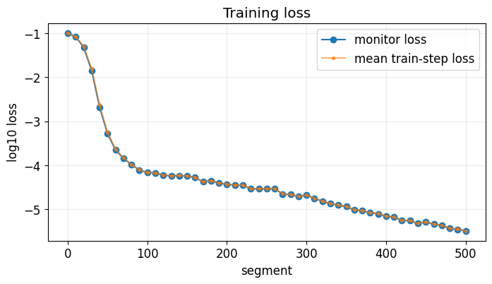 <Figure size 800x400 with 1 Axes>