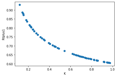 <Figure size 432x288 with 1 Axes>