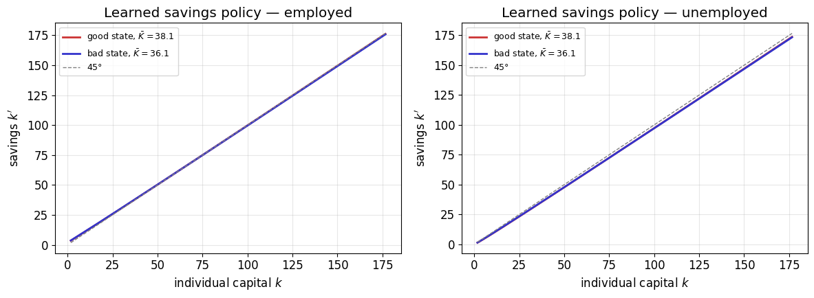 <Figure size 1200x450 with 2 Axes>