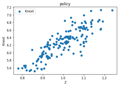 <Figure size 432x288 with 1 Axes>