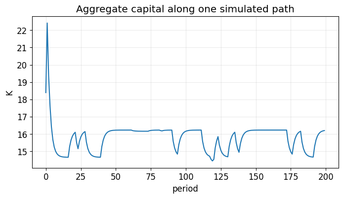 <Figure size 800x400 with 1 Axes>