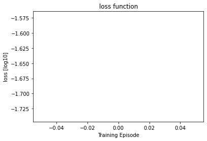 <Figure size 432x288 with 1 Axes>