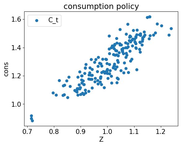 <Figure size 640x480 with 1 Axes>