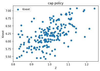 <Figure size 432x288 with 1 Axes>