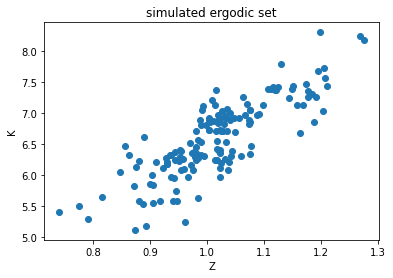 <Figure size 432x288 with 1 Axes>