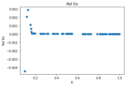 <Figure size 432x288 with 1 Axes>
