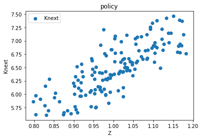 <Figure size 432x288 with 1 Axes>