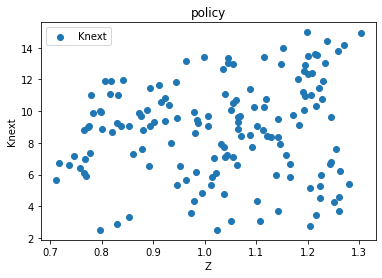 <Figure size 432x288 with 1 Axes>