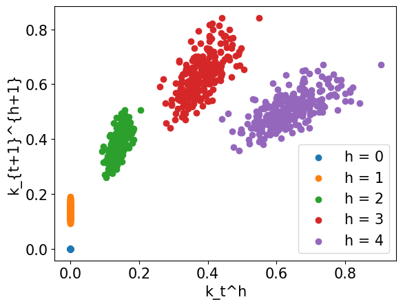 <Figure size 640x480 with 1 Axes>