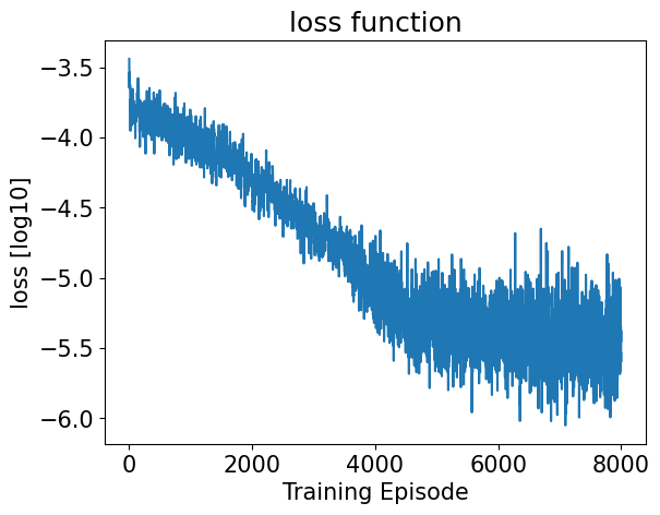 <Figure size 640x480 with 1 Axes>
