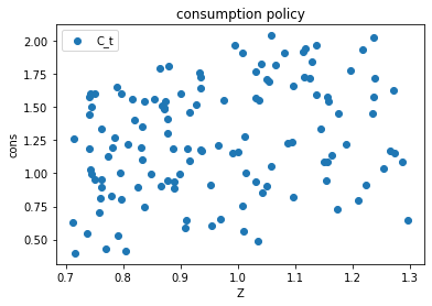 <Figure size 432x288 with 1 Axes>