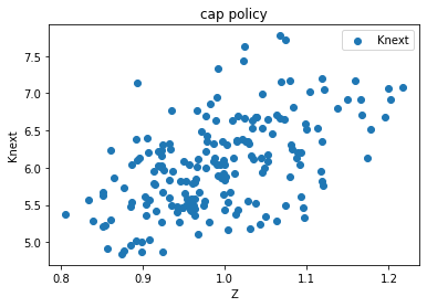 <Figure size 432x288 with 1 Axes>