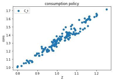 <Figure size 432x288 with 1 Axes>