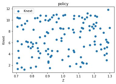 <Figure size 432x288 with 1 Axes>
