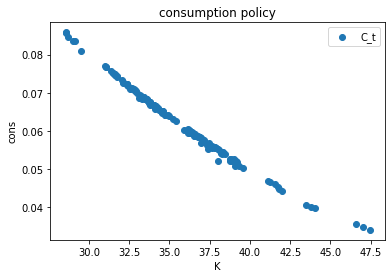 <Figure size 432x288 with 1 Axes>