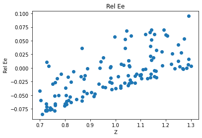 <Figure size 432x288 with 1 Axes>