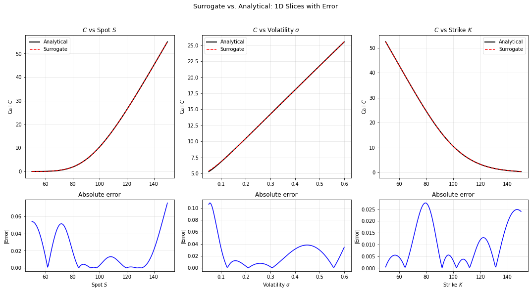 <Figure size 1080x576 with 6 Axes>