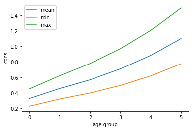 <Figure size 432x288 with 1 Axes>