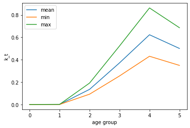 <Figure size 432x288 with 1 Axes>