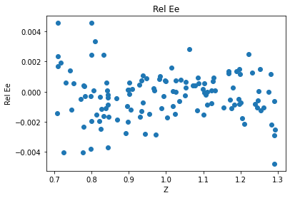 <Figure size 432x288 with 1 Axes>