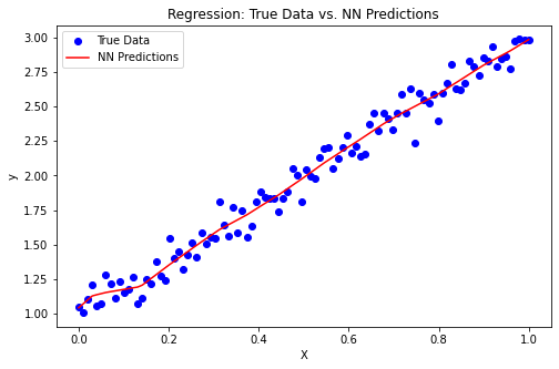 <Figure size 576x360 with 1 Axes>