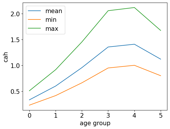 <Figure size 640x480 with 1 Axes>