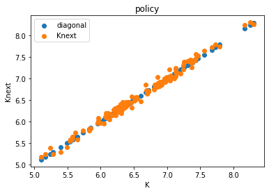 <Figure size 432x288 with 1 Axes>