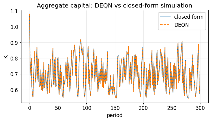 <Figure size 800x400 with 1 Axes>