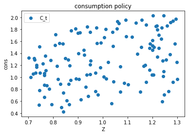 <Figure size 432x288 with 1 Axes>