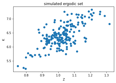 <Figure size 432x288 with 1 Axes>