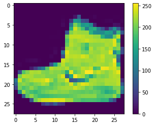 <Figure size 432x288 with 2 Axes>