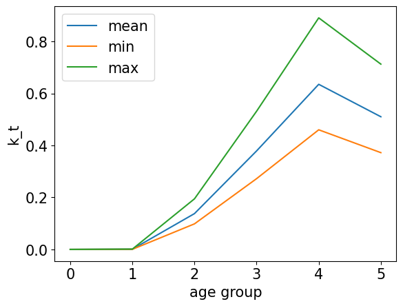 <Figure size 640x480 with 1 Axes>
